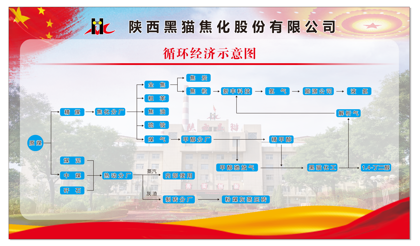 循環經濟示意圖