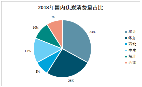 2019年中國焦化行業(yè)產(chǎn)能產(chǎn)量、生產(chǎn)分布及價格走勢分析
