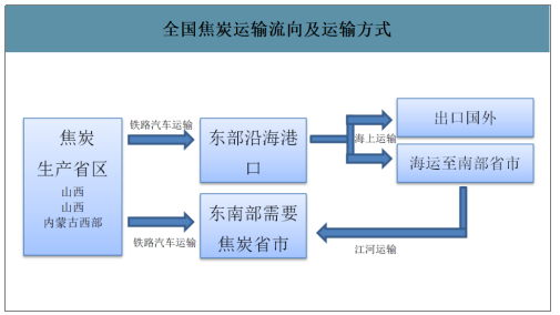 2019年中國焦化行業(yè)產(chǎn)能產(chǎn)量、生產(chǎn)分布及價格走勢分析