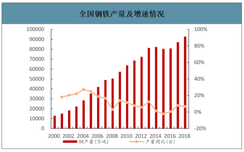 2019年中國焦化行業(yè)產(chǎn)能產(chǎn)量、生產(chǎn)分布及價格走勢分析