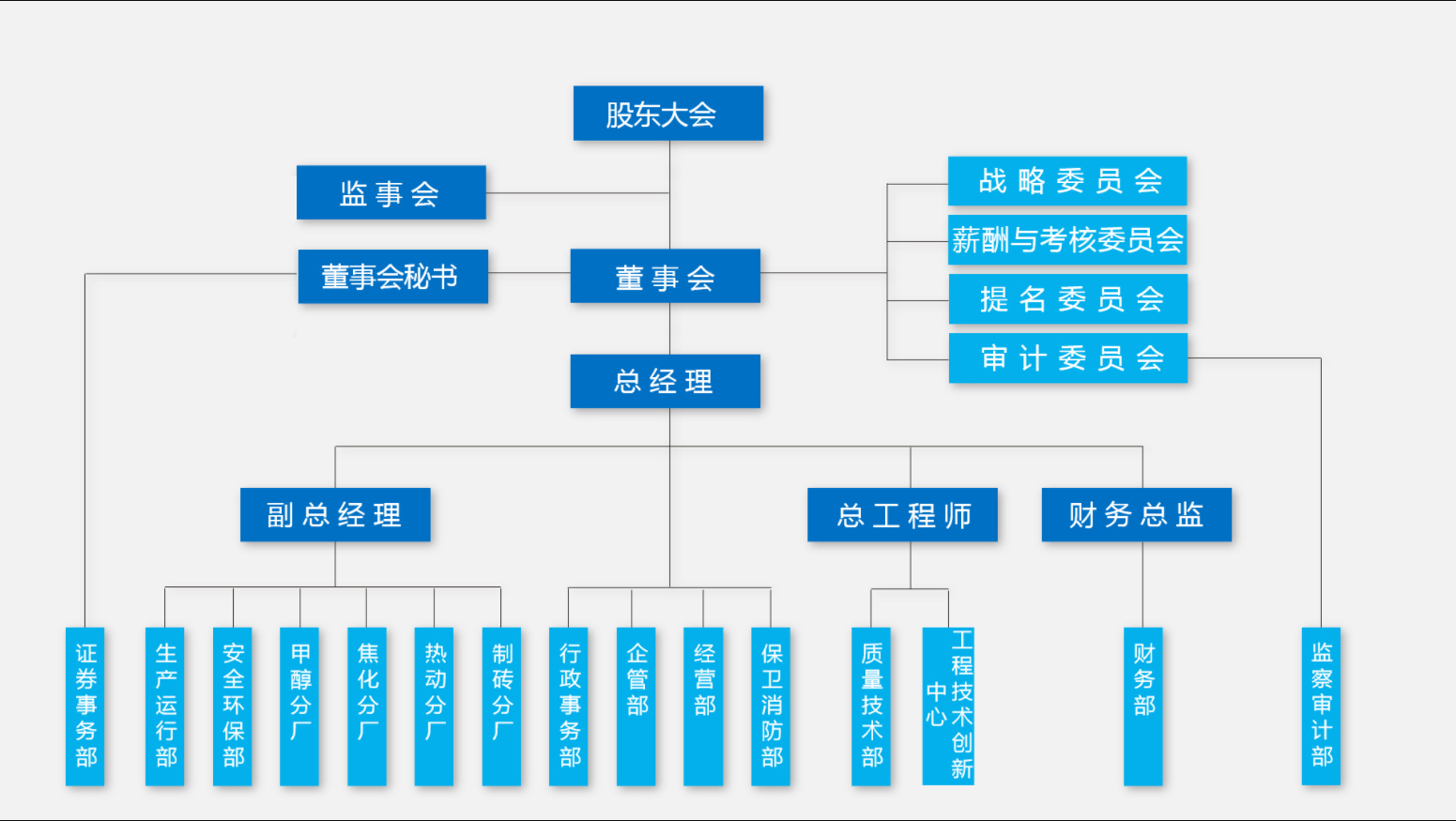 組織機構