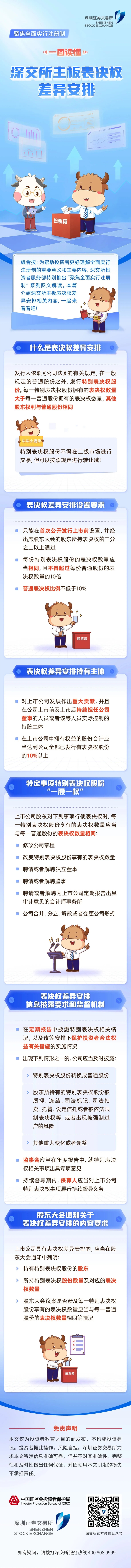 5.15全國投資者保護日 | 心系投資者，攜手共行動