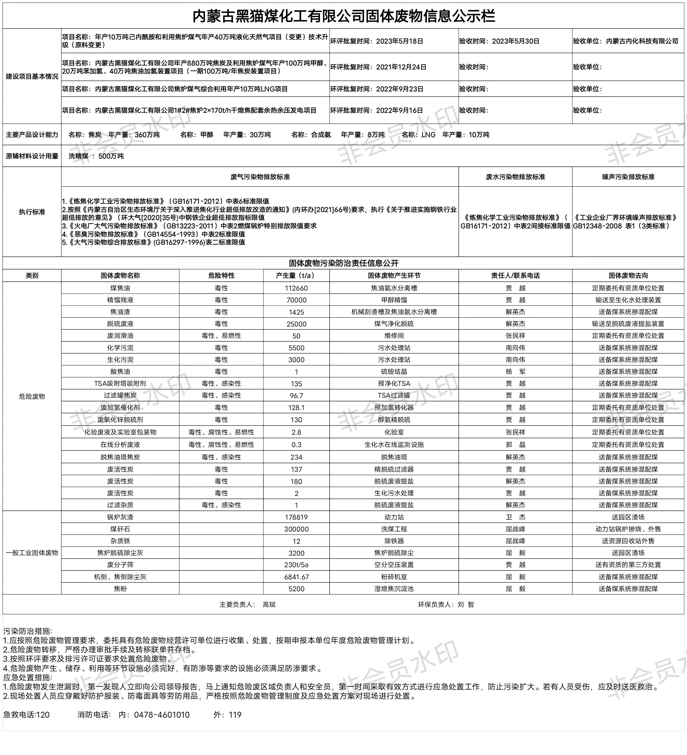  內蒙古黑貓煤化工有限公司固體廢物信息公示