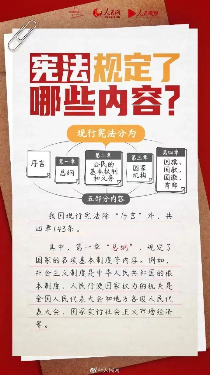 憲法宣傳周   |   2024年“憲法宣傳周”來了！