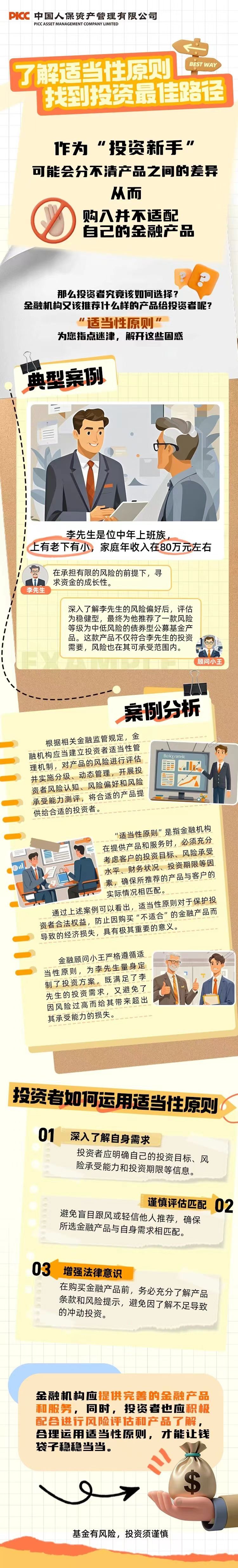 3·15專欄  | 了解適當性原則，找到投資最佳路徑